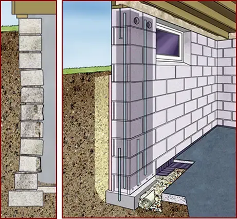 53eb6236-9f1c-4b23-8ef8-4a9670136051webp Illustration comparing damaged foundation structure on the left with a reinforced foundation repair method on the right, highlighting foundation integrity and repair solutions relevant to homeowners in Chatham, NJ.