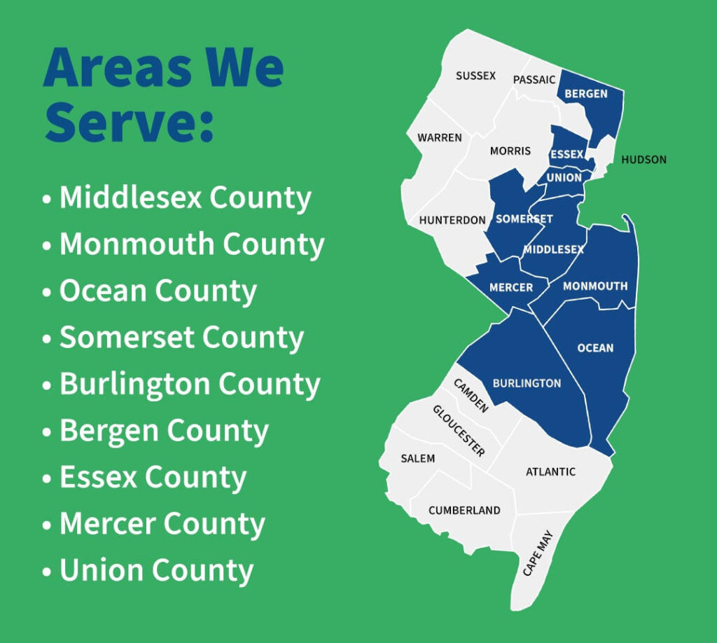 ### Key Elements
**Map Overview**
- A map of New Jersey highlighting specific counties.
**Highlighted Areas**
- Counties in blue: Middlesex, Monmouth, Ocean, Somerset, Burlington, Bergen, Essex, Mercer, Union.
**Text**
- Title: "Areas We Serve:" prominently displayed at the top.
**Notable Features**
- Clear delineation of counties with contrasting colors for emphasis.
**Overall Mood/Theme**
- Informative and professional, suggesting a focus on service areas for a business or organization.